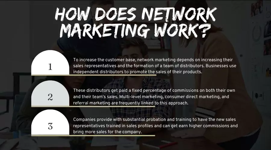 How Does Network Marketing Work?