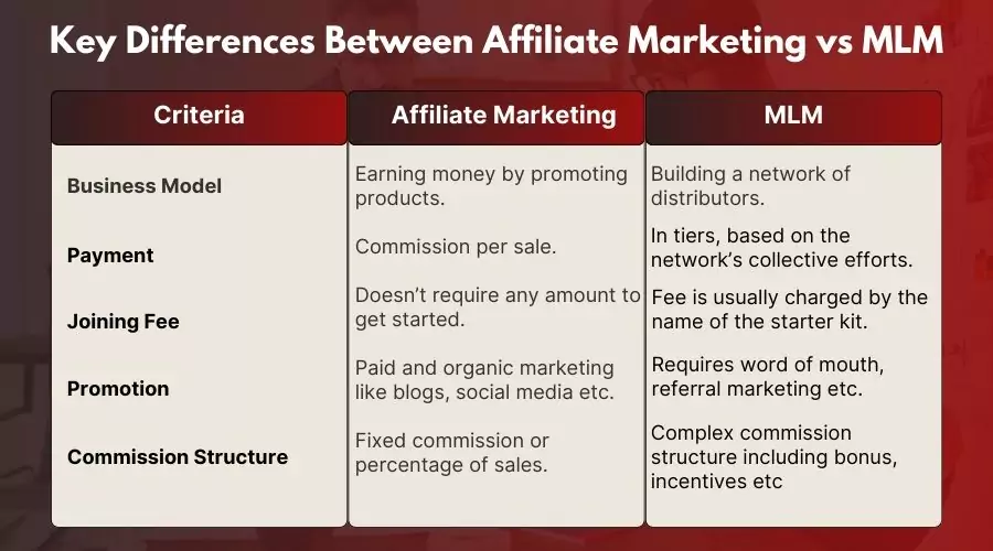 Key Differences of Affiliate Marketing vs MLM 