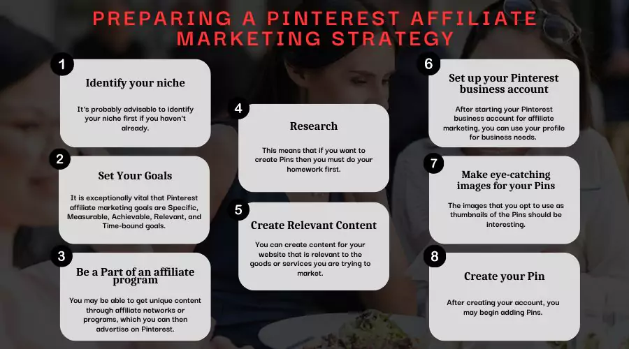 Preparing a Pinterest Affiliate Marketing Strategy