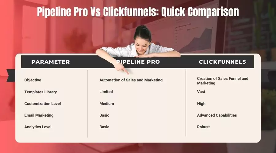 Pipeline Pro Vs Clickfunnels: Quick Comparison