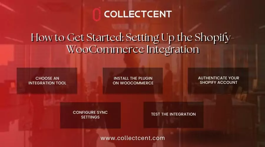 How to Get Started: Setting Up the Shopify-WooCommerce Integration