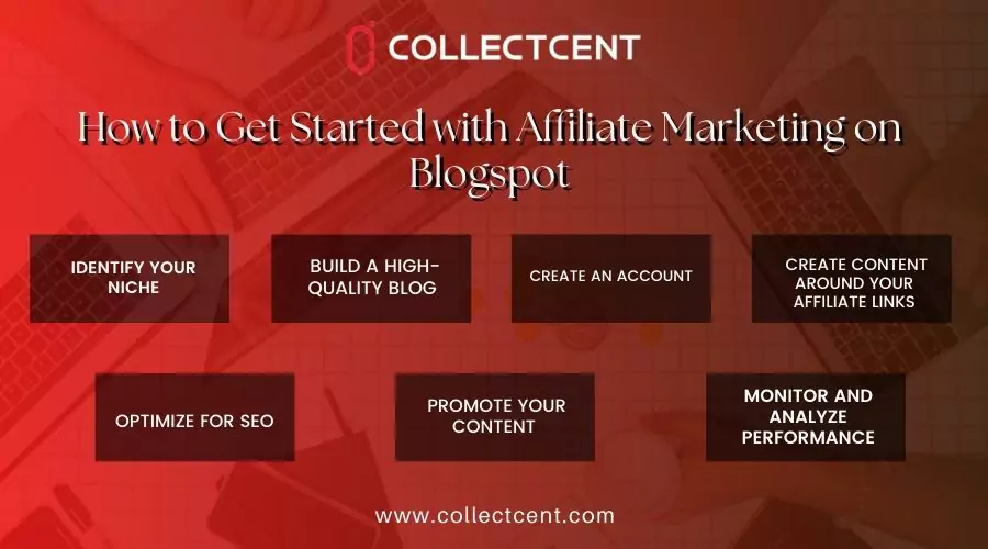 How to Get Started with Affiliate Marketing on Blogspot