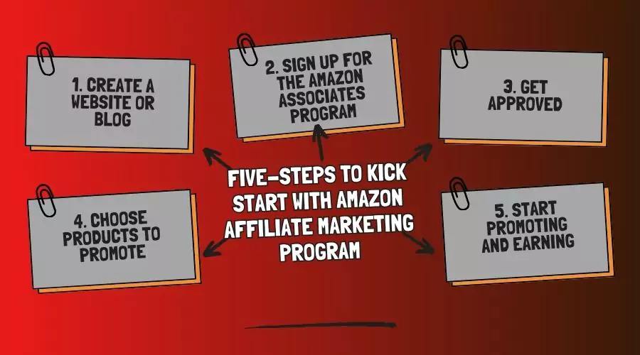 Five-Steps to Kick Start with Amazon Affiliate Marketing Program